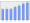 Evolucion de la populacion 1962-2008