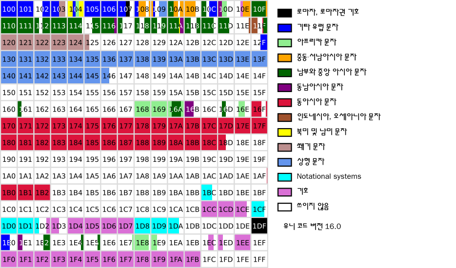 유니코드 다국어 보충 평면을 그림으로 나타낸 것이다. 각 칸은 문자 256개를 나타낸다.