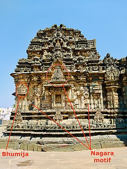 Aerial view of the temple