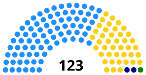 5th_Cambodian_National_Assembly_composition,_2013.svg