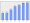 Evolucion de la populacion 1962-2008