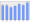 Evolucion de la populacion 1962-2008