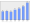 Evolucion de la populacion 1962-2008