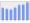 Evolucion de la populacion 1962-2008