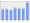 Evolucion de la populacion 1962-2008