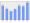 Evolucion de la populacion 1962-2008