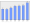 Evolucion de la populacion 1962-2008