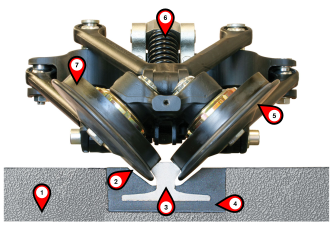 Guidance system. 1- Pavement, 2- Gap (empty space), 3- Guide rail, 4- Resin, 5- Flange, 6- Spring, 7- Railway tire