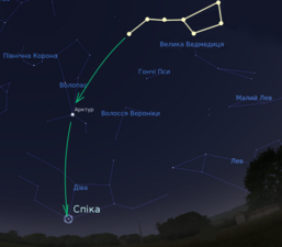 Localització de Spica a partir de l'Ossa Major