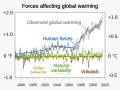 Image 18The Fourth National Climate Assessment ("NCA4", USGCRP, 2017) includes charts illustrating that neither solar nor volcanic activity can explain the observed warming. (from Causes of climate change)