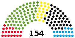 州議会の政党別議席数（2016年現在）