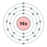 錳的電子層（2, 8, 13, 2）
