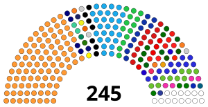 Rajya Sabha