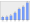 Evolucion de la populacion 1962-2008