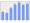 Evolucion de la populacion 1962-2008