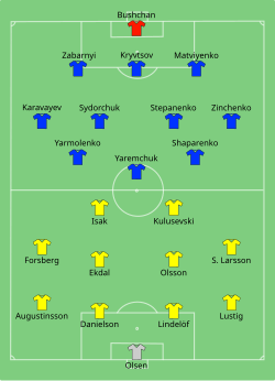 Aufstellung Schweden gegen Ukraine