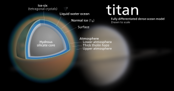 Diagram of Titan.