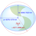 Image 39Equatorial (a), polar (b) and mean Earth radii as defined in the 1984 World Geodetic System (from Geodesy)