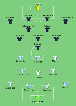 Alineación inicial