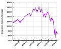 Vorschaubild für 2008