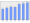 Evolucion de la populacion 1962-2008