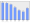 Evolucion de la populacion 1962-2008