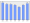 Evolucion de la populacion 1962-2008