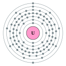 우라늄의 전자껍질 (2, 8, 18, 32, 21, 9, 2)