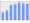 Evolucion de la populacion 1962-2008