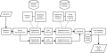 I sistemi informativi decisionali in sanità