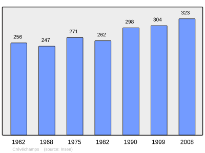 Referanse: INSEE