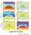 Image 23Modeled simulation of the effect of various factors (including GHGs, Solar irradiance) singly and in combination, showing in particular that solar activity produces a small and nearly uniform warming, unlike what is observed. (from History of climate change science)