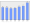 Evolucion de la populacion 1962-2008