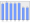 Evolucion de la populacion 1962-2008