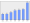 Evolucion de la populacion 1962-2008