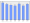 Evolucion de la populacion 1962-2008