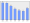 Evolucion de la populacion 1962-2008