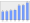 Evolucion de la populacion 1962-2008