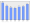 Evolucion de la populacion 1962-2008