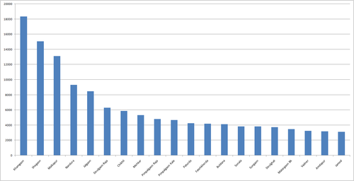 Top 20 most populated places buldhana district 1901 (click to enlarge).