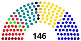 Elecciones parlamentarias de Chile de 1937