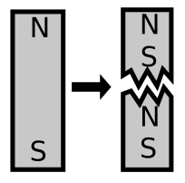 It is impossible to make magnetic monopoles from a bar magnet. If a bar magnet is cut in half, it is not the case that one half has the north pole and the other half has the south pole. Instead, each piece has its own north and south poles. A magnetic monopole cannot be created from normal matter such as atoms and electrons, but would instead be a new elementary particle.