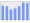 Evolucion de la populacion 1962-2008