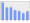 Evolucion de la populacion 1962-2008