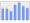 Evolucion de la populacion 1962-2008