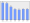 Evolucion de la populacion 1962-2008