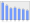 Evolucion de la populacion 1962-2008