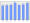 Evolucion de la populacion 1962-2008