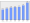 Evolucion de la populacion 1962-2008