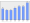 Evolucion de la populacion 1962-2008